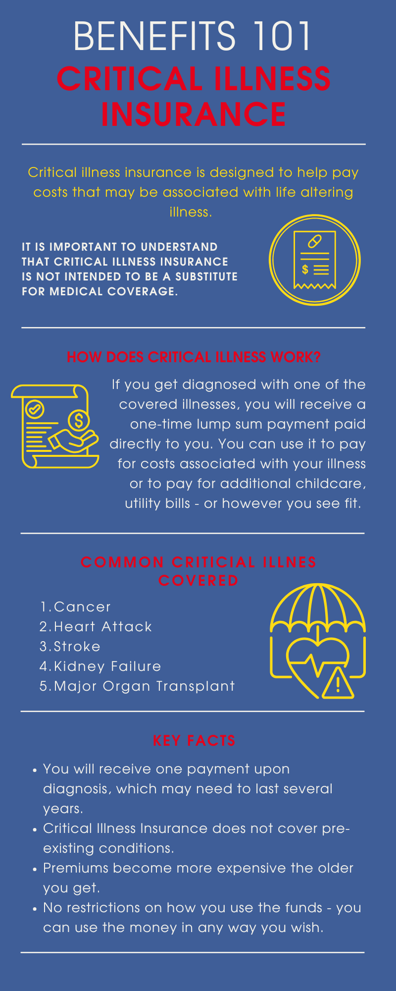 Infographic – Benefits 101: What Is Critical Illness Insurance?