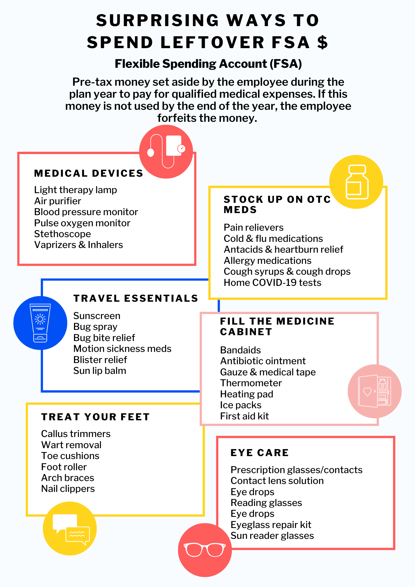 Infographic – Benefits 101: What is an FSA?