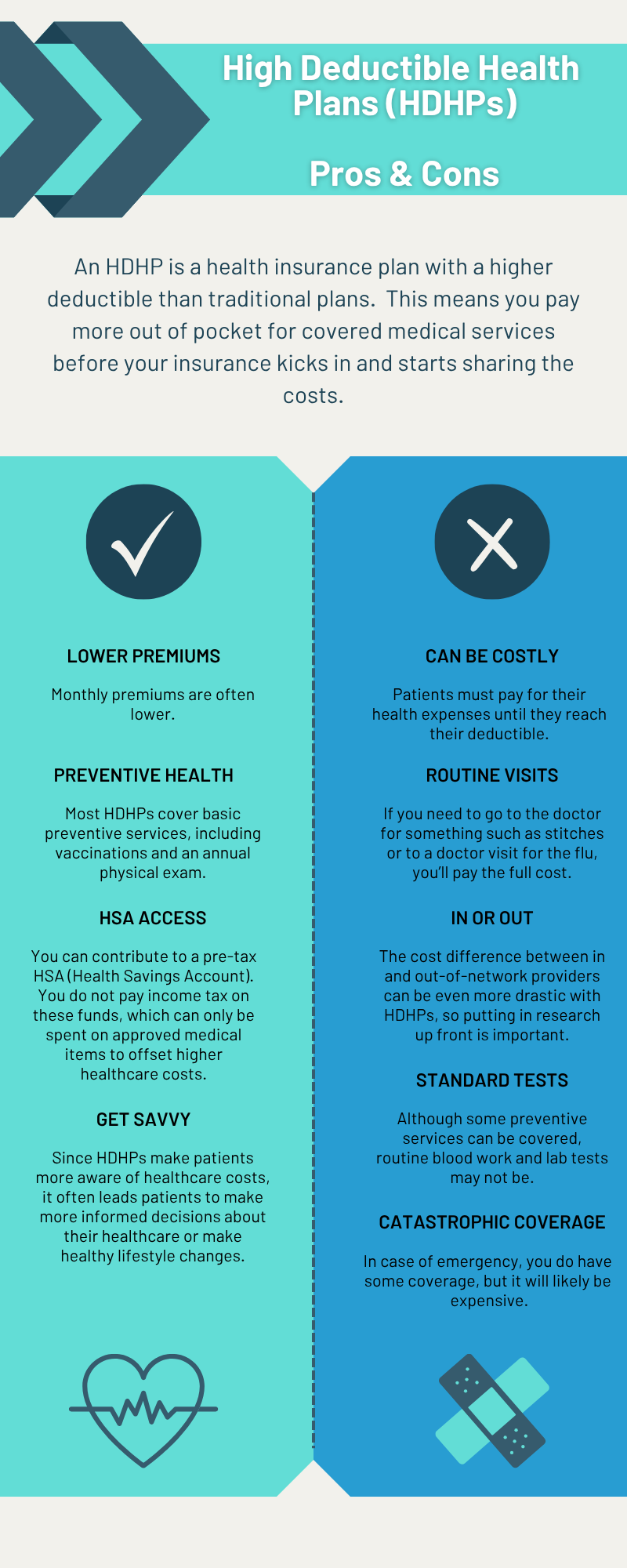 Infographic – Benefits 101: What Is a HDHP?