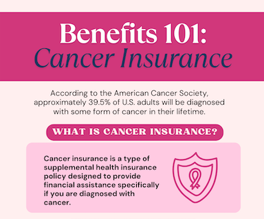 Infographic – Cancer Insurance