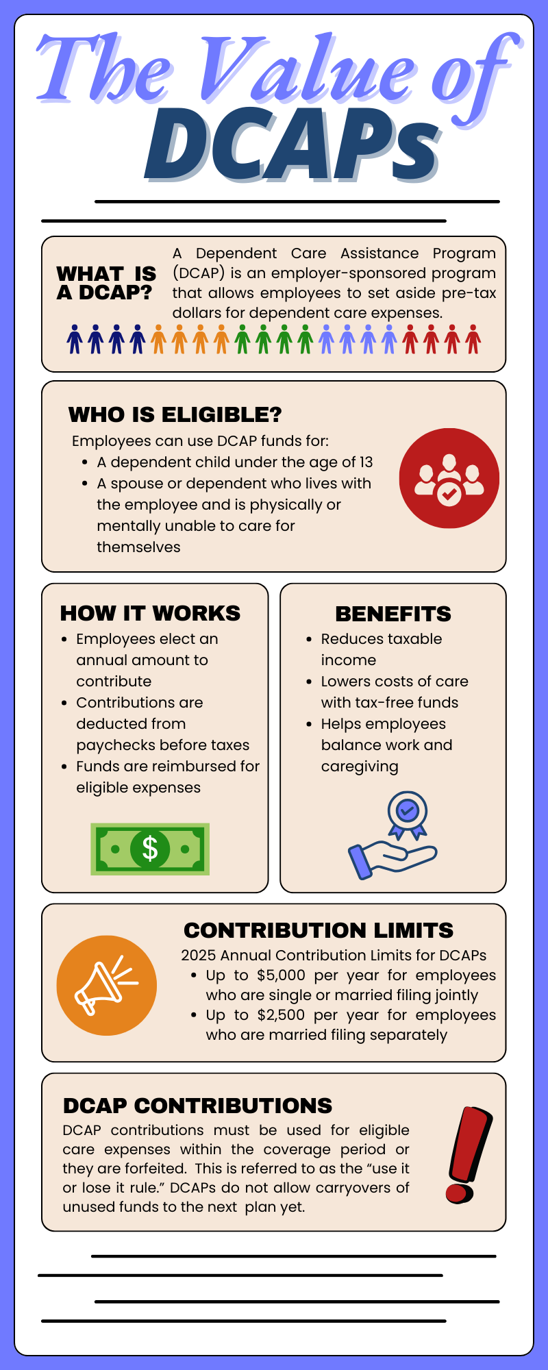 Infographic – Supporting Your Workforce: The Value of DCAPs