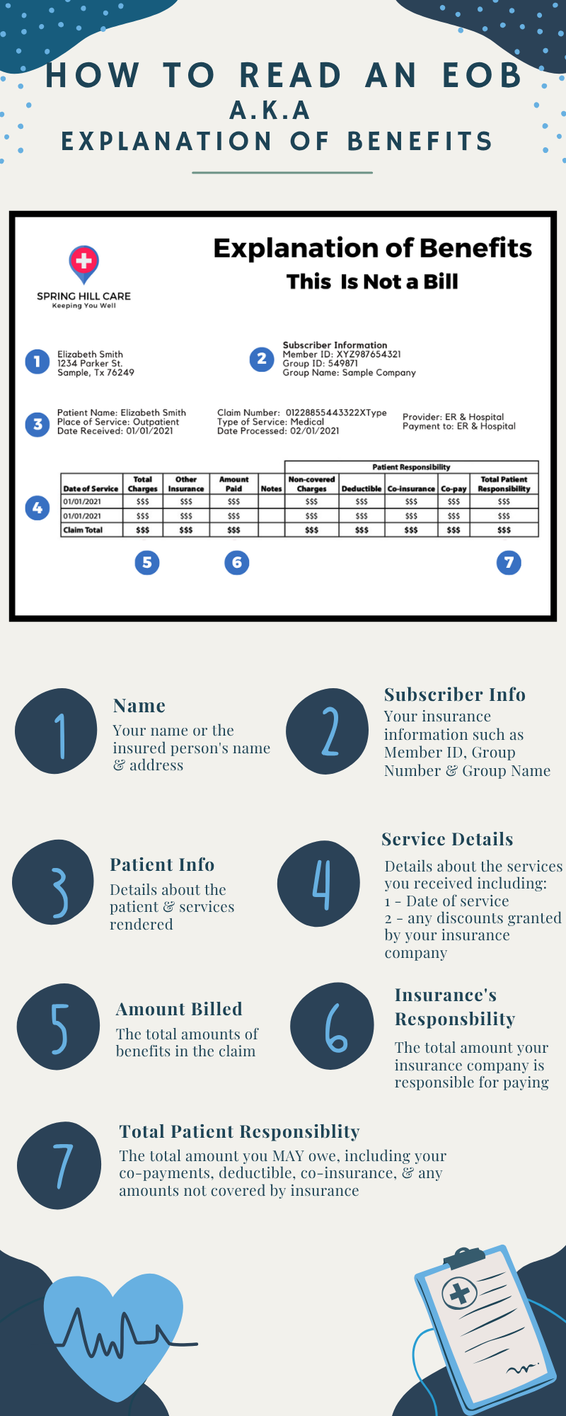 Infographic – Navigating Your Health Plan: A Guide to Your EOB