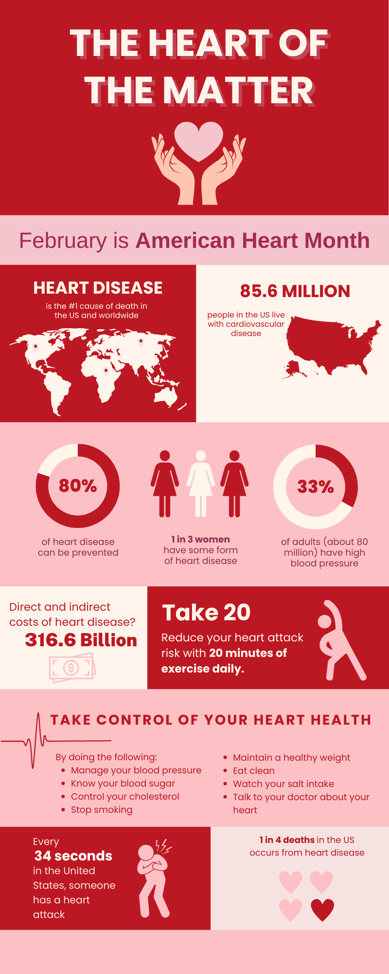 Infographic – The Heart of the Matter: Your Guide to Cardiovascular Wellness