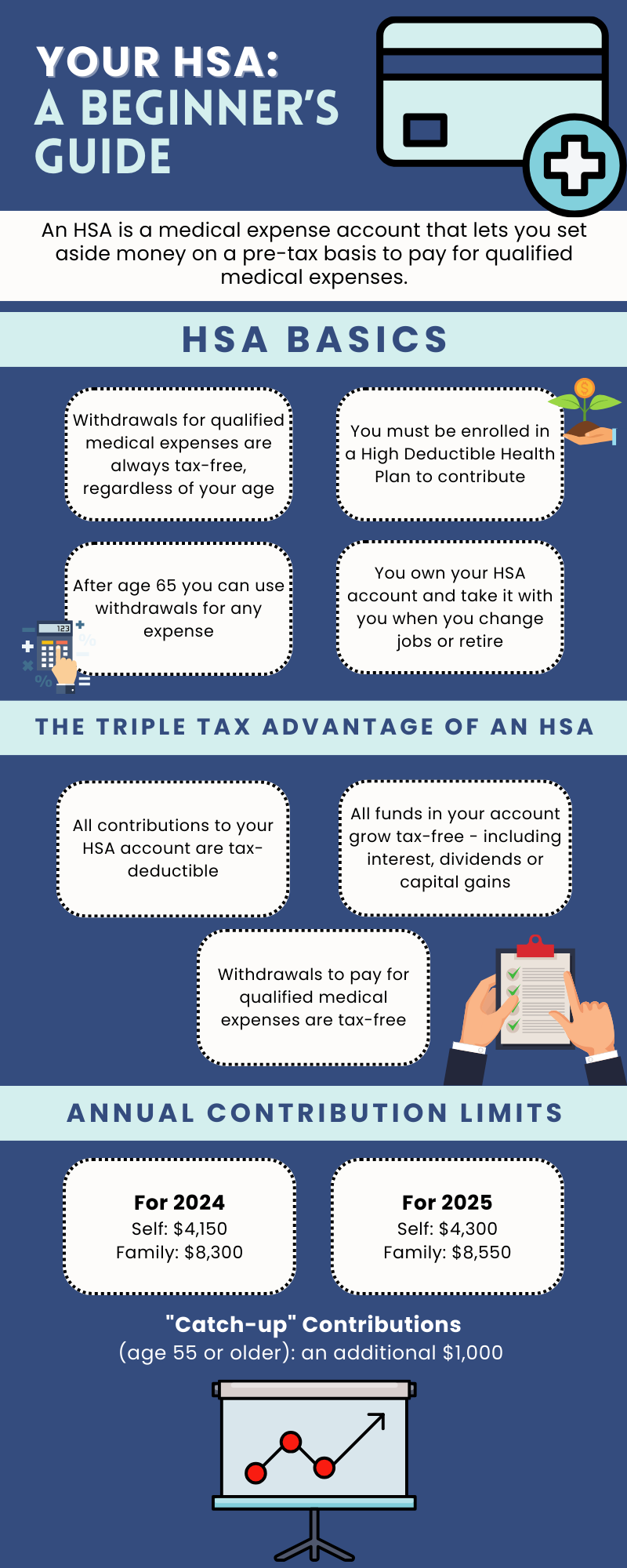 Infographic – Your HSA: A Beginner’s Guide