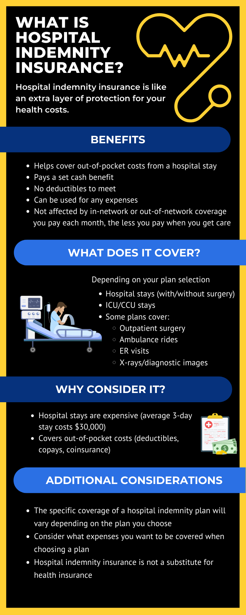Infographic – Benefits 101: What Is Hospital Indemnity Insurance?