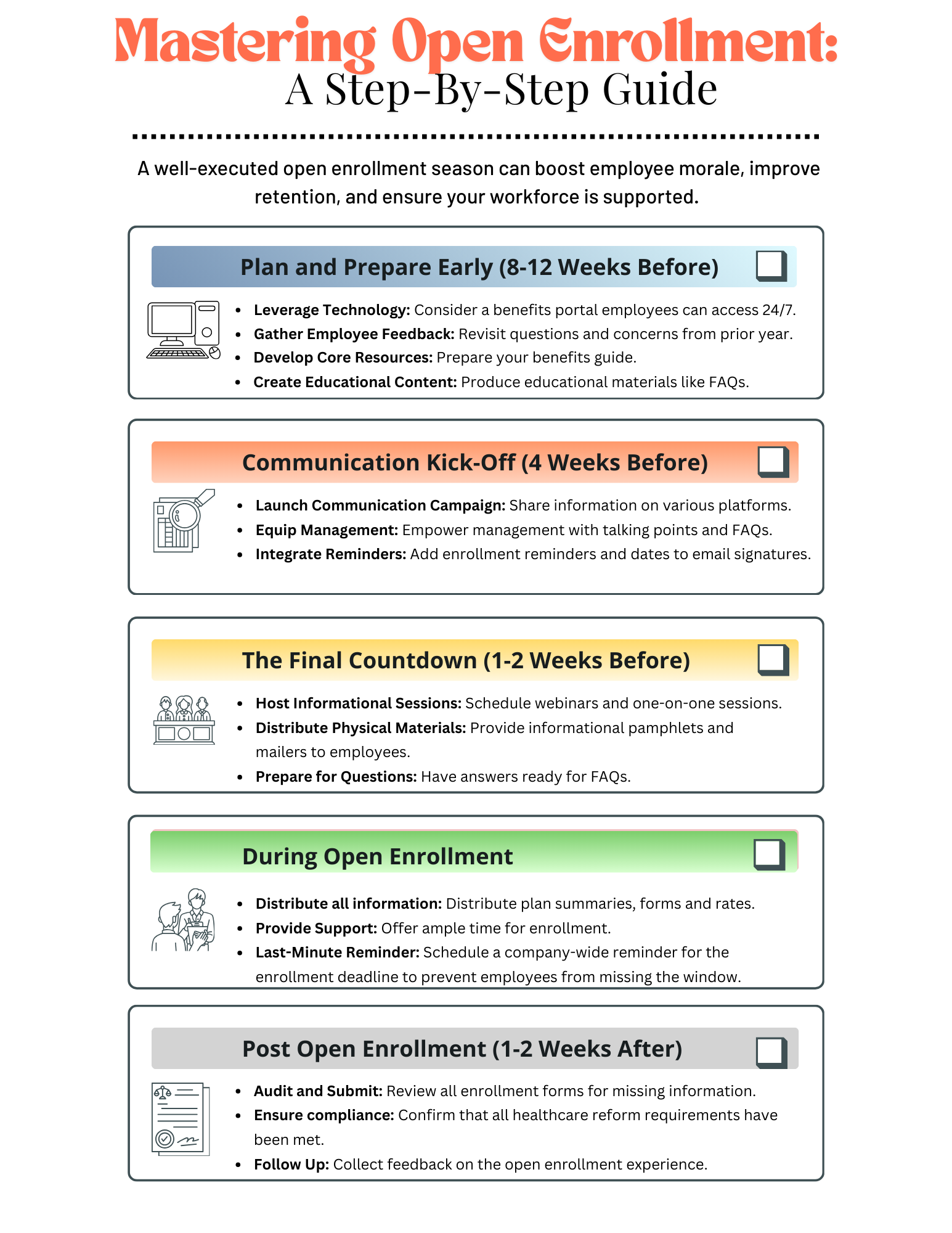 Infographic – Mastering Open Enrollment: A Step-by-Step Guide