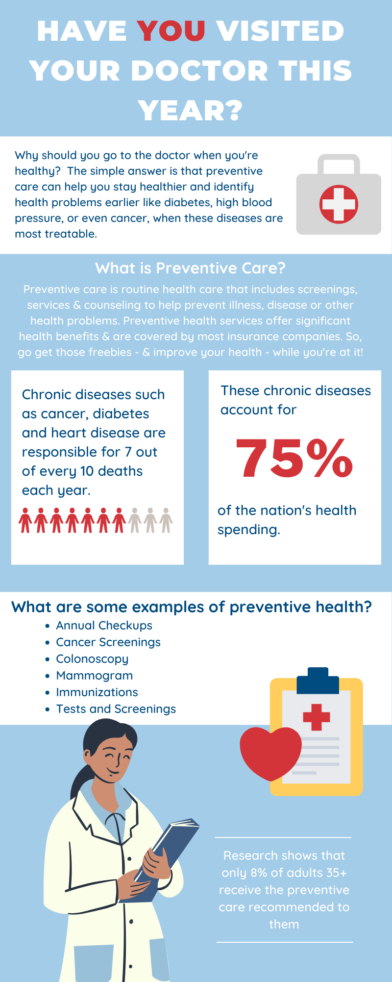 Infographic – Investing in Health Prevention and Wellness: A Smart Bet