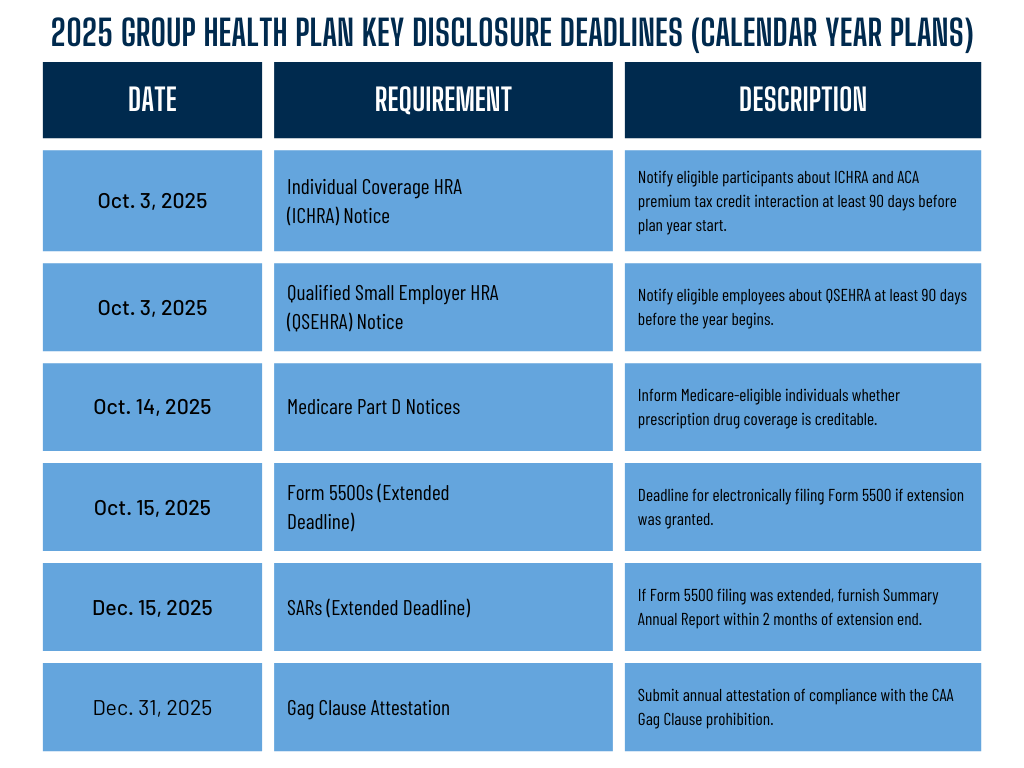 Graphic – 2025 Group Health Plan Disclosure Deadlines